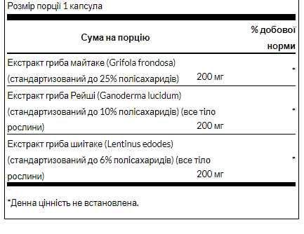 Triple Mushroom Complex - 60 Caps &mdash; оригинальный товар