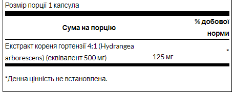 Benfotiamine 80mg - 120caps &mdash; оригінальний товар