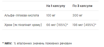 Alpha Lipoic Acid - 90 caps &mdash; оригінальний товар