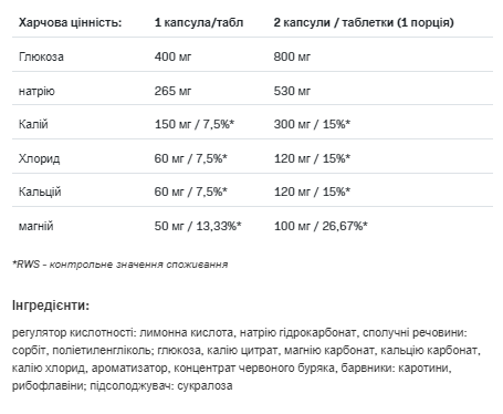 Electrolytes - 20tab Orange &mdash; оригінальний товар
