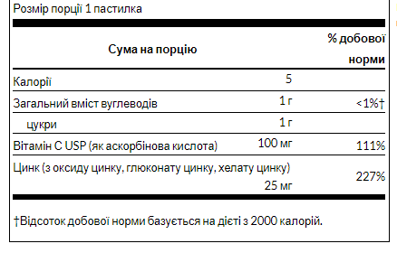 Zinc & C Lozenges orange & lemon - 200caps &mdash; оригінальний товар