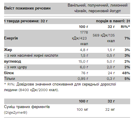 Compact Whey Gold - 1000g Pistachio &mdash; оригінальний товар