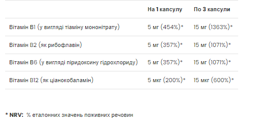 Vitamin B complex - 90 softgels (Повреждена банка) &mdash; оригинальный товар