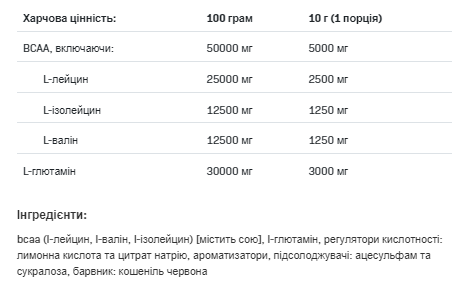 BCAA Max Support Instant - 500g Bllueberry &mdash; оригинальный товар