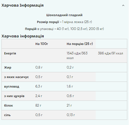 Impact Whey Isolate - 2500g Chocolate Smooth &mdash; оригинальный товар