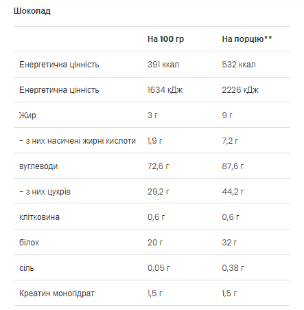 Mass Builder - 1200g Chocolate &mdash; оригінальний товар