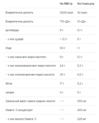 Omega 3-6-9 - 60 caps &mdash; оригінальний товар