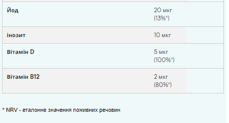 Multivitamin Gummies - 30gum Strawberry &mdash; оригинальный товар