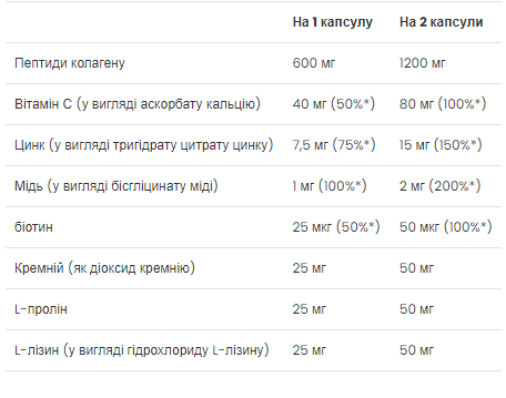 Skin, Nails & Hair - 60 caps &mdash; оригінальний товар