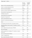 Daily Vits - 100tabs &mdash; фотографии товара с разных ракурсов