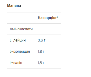 BCAA 2-1-1 - 300g Raspberry &mdash; оригінальний товар