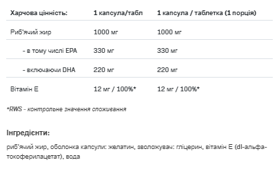 Omega 3 Strong - 90caps &mdash; оригинальный товар