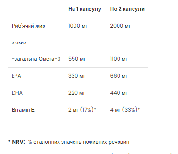 Premium Omega-3 - 60 Softgels &mdash; оригинальный товар