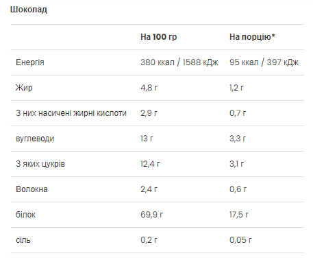 Ultra Women`s Protein - 25g Chocolate &mdash; оригінальний товар
