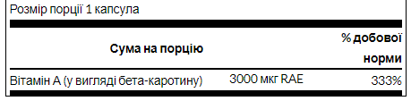 Beta-Carotene 10,000 IU (3000 mcg RAE) - 100 Sgels &mdash; оригінальний товар