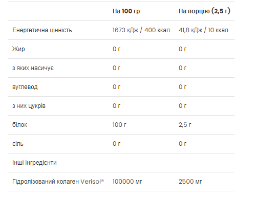 Sample Collagen Peptides - 2.5g &mdash; оригинальный товар