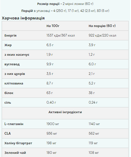 Impact Diet Whey - 1000g Chocolate &mdash; оригінальний товар