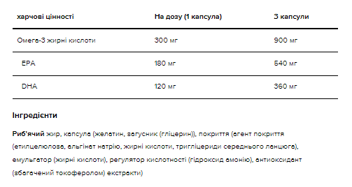 Fish Oil - 100 caps &mdash; оригінальний товар