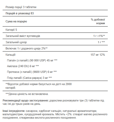 Papaya Enzyme - 250 tablets (Пошкоджена банка) &mdash; оригінальний товар