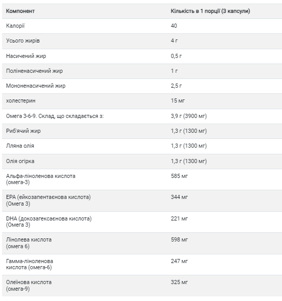 Omega 3-6-9 1300mg - 60 softgels &mdash; оригінальний товар