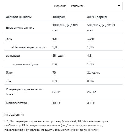 Whey Protein - 2270g Caramel &mdash; оригинальный товар