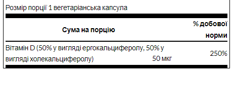 D Complex D2 abd D3 2000iu(50mcg) - 60caps &mdash; оригінальний товар