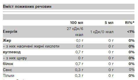 Zero Sugar Syrup - 350ml Chocolate &mdash; оригінальний товар