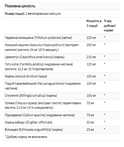 Total Cleanse Lymph - 60 vcaps &mdash; оригинальный товар
