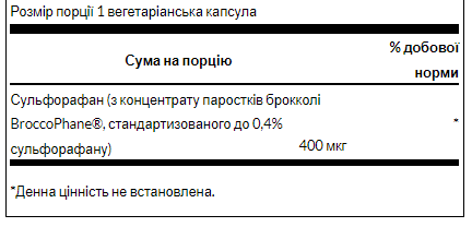 Sulforaphane from Broccoli Sprout Extract 400 mcg - 60veg caps &mdash; оригинальный товар