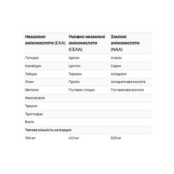 Amino 2222 - 320 tabs &mdash; оригинальный товар