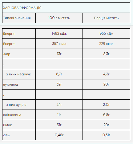 Impact Protein Bar - 64g Caramel Nut &mdash; оригинальный товар