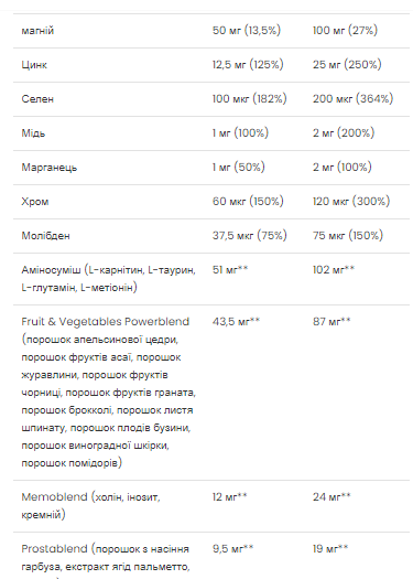 Multivitamin Ultra Men's Sport - 90 caps &mdash; оригінальний товар