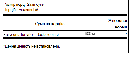 Tongkat Ali -120 caps &mdash; оригінальний товар