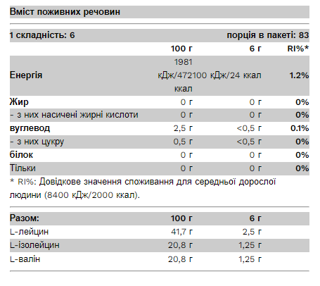 BCAA Bomb 2-1-1 - 500g Cola &mdash; оригінальний товар
