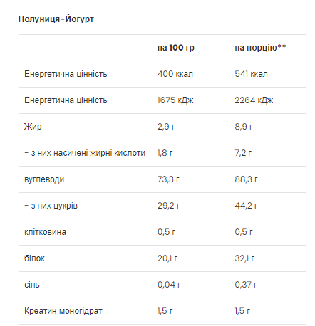 Mass Builder - 5000g Strawberry-Yoghurt &mdash; оригінальний товар