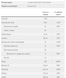 Whey Protein Isolate - 816g Chocolate &mdash; детальний вигляд товару