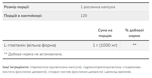 L-Glutamine 1000mg - 120 vcaps &mdash; оригинальный товар