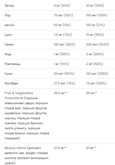 Ultra Women Multivitamin Formula - 90 caps &mdash; оригинальный товар