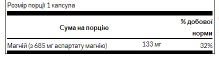 Magnesium Aspartate 685mg - 90caps &mdash; оригінальний товар