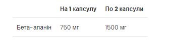 Beta-alanine - 90 caps &mdash; оригинальный товар