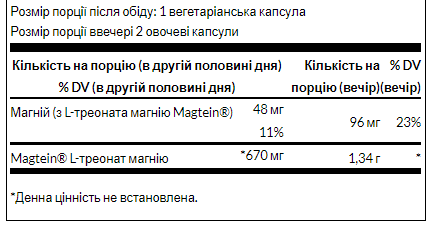 Magnesium L-Theonate - 90veg caps &mdash; оригинальный товар
