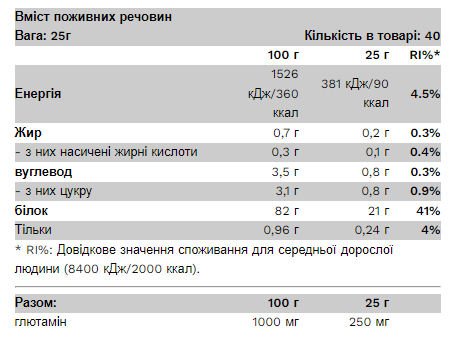 Whey Isolate - 1000g Belgian Chocolate &mdash; оригинальный товар