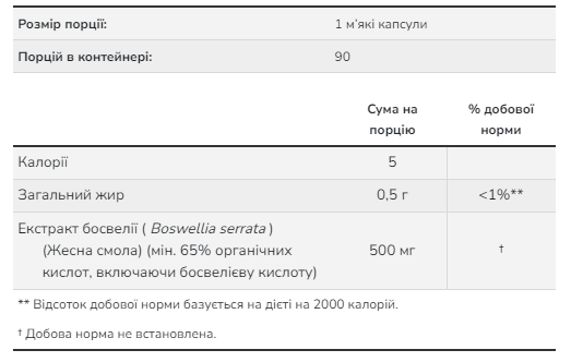 Boswellia Extract 500 mg - 90 sgels &mdash; оригинальный товар