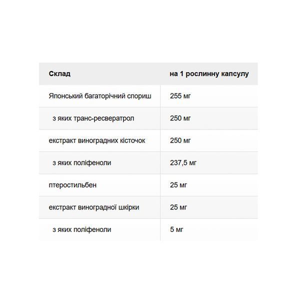 Super Resveratrol with Pterost 250mg - 30 vcaps &mdash; оригінальний товар