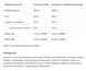Livsupport - 60caps (До 01.26) &mdash; фотографии товара с разных ракурсов