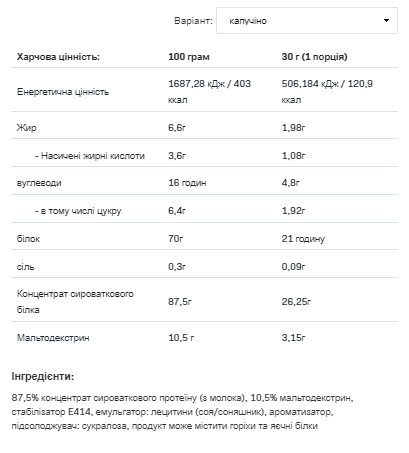 Whey Protein - 2270g Capuccino &mdash; оригинальный товар