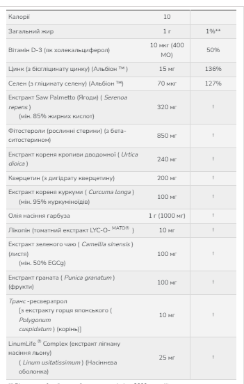 Clinical Prostate Health - 90 sgels &mdash; оригинальный товар