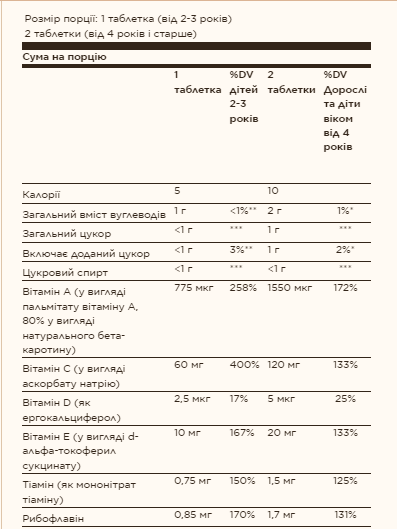 Kangavites&reg; Multivitamin & Mineral - 120 tabs Bouncin' Berry &mdash; оригінальний товар