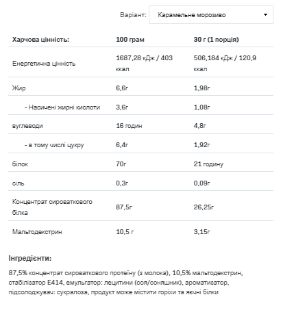 Whey Protein - 908g Caramel Ice Cream &mdash; оригінальний товар