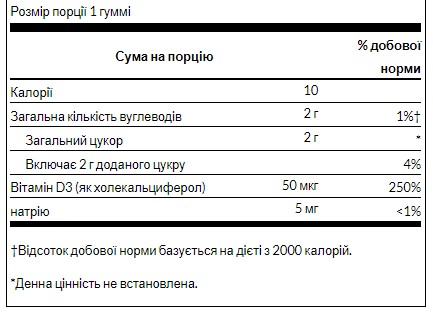 D3 2000IU Strawberry - 60 Gummies &mdash; оригінальний товар